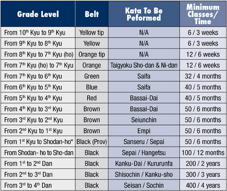 grading criteria