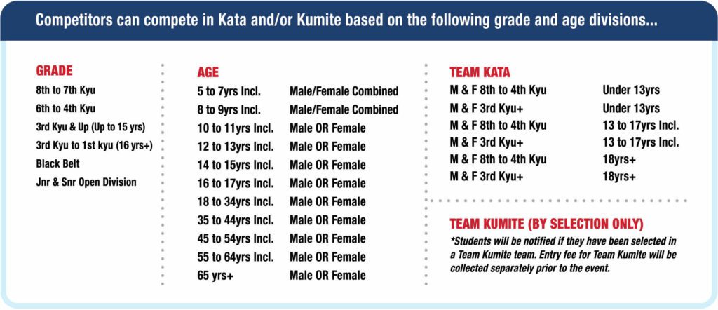 kata and kumite competitors chart