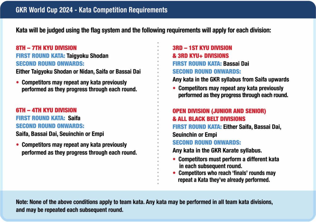 kata competition requirements